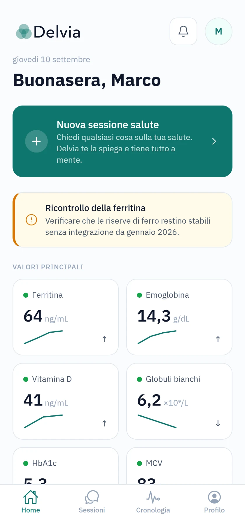 La schermata principale di Delvia: un saluto, un promemoria per ricontrollare la ferritina e sei valori di laboratorio, ciascuno con il suo andamento.
