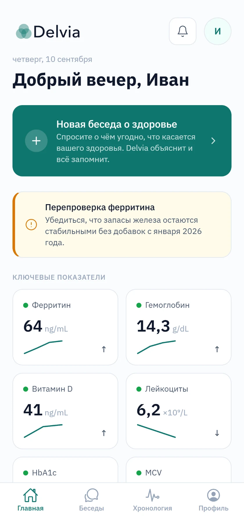 Главный экран Delvia: приветствие, напоминание перепроверить ферритин и шесть лабораторных показателей, каждый со своим графиком.